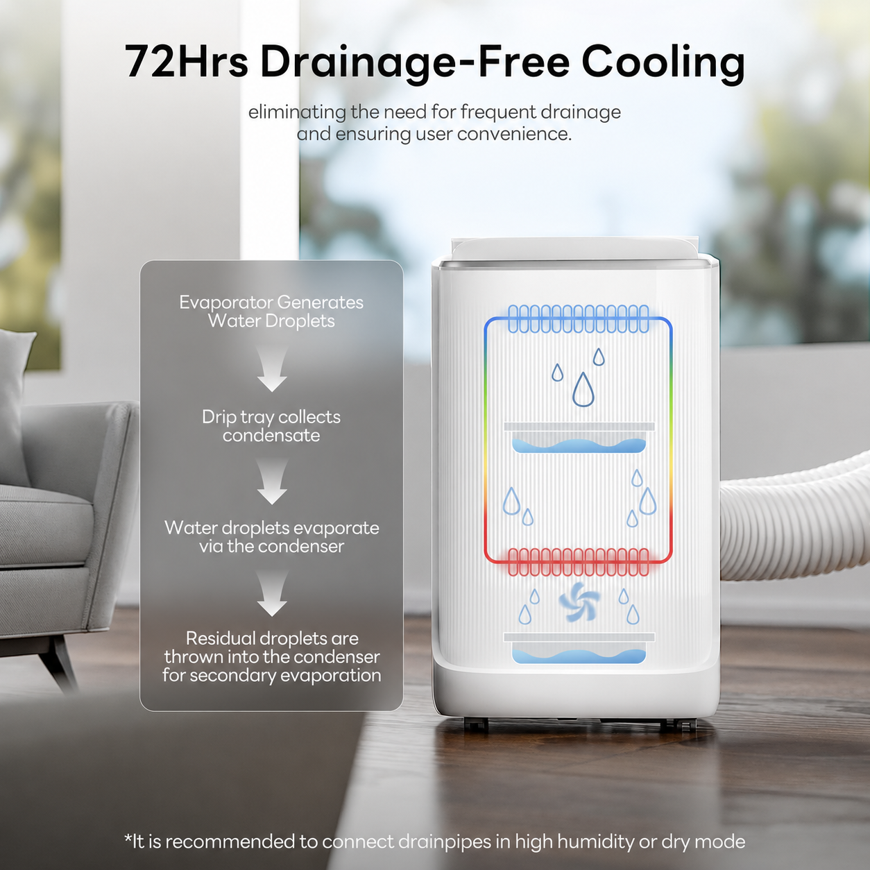 🔥Liquidación🔥 Aire acondicionado portátil de doble manguera y 14.000 BTU – Refrigeración inteligente con tecnología Inverter para habitaciones de hasta 500 pies cuadrados.