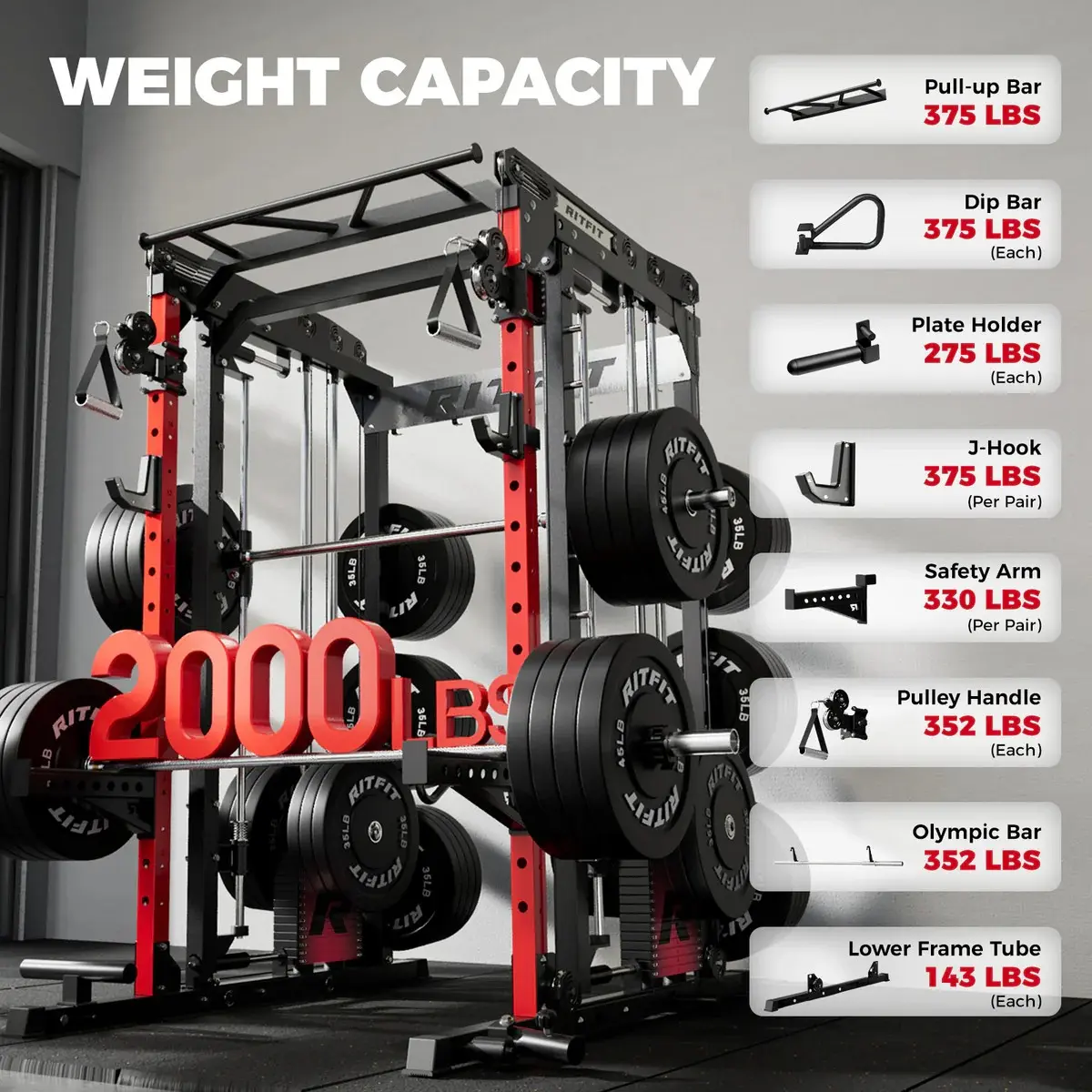  RitFit M2 Multi-Functional Modular HomeGym