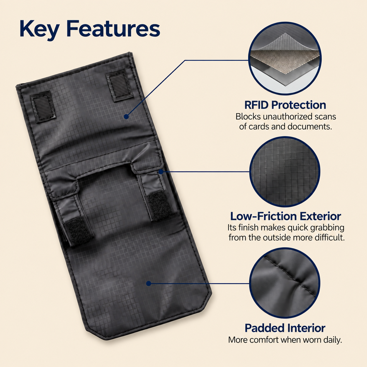Hidden wallet RFID protection low-friction exterior and padded interior features