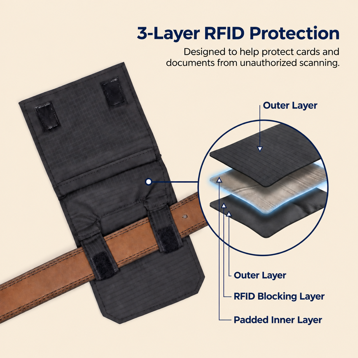 Three-layer hidden wallet construction with RFID-blocking and padded layers