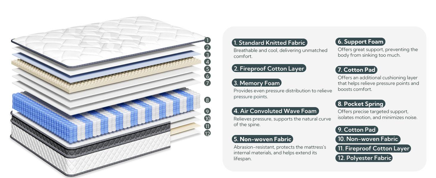 Bezzze Queen Hybrid Mattress in a Box 3-in-1 Comfort Memory Foam Supportive Coils for Zero Motion Transfer Back Lumbar Support Medium Firm Soft Multiple Sizes Twin Full Queen Pressure Relief Traditional Coil Mattress