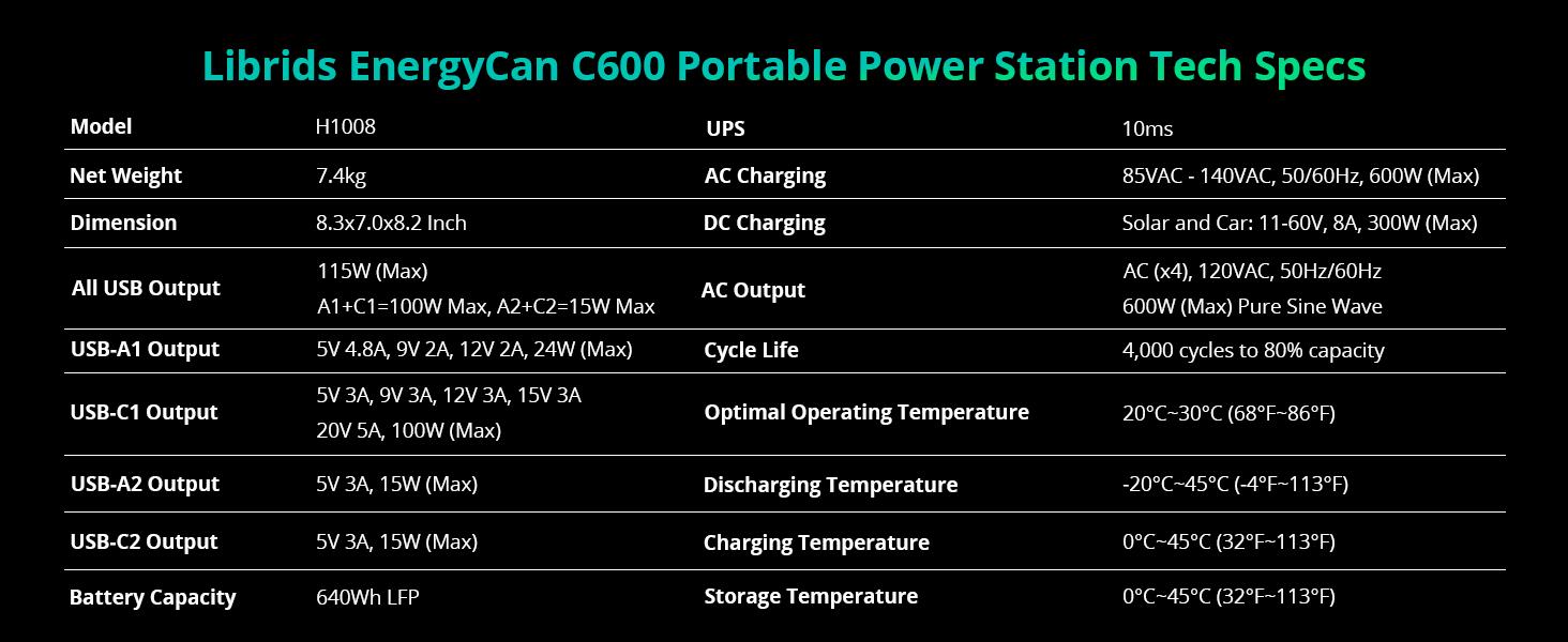 LIBRIDS C600 Portable Power Station for Home Backup,Camping ,Outages, Solar Generator,640Wh LiFePO4 Battery 8 Ports Ultra-Fast 0-80% Charging in 1Hr,Emergency Supply,Travel RVs Emergencies Gas Generator Alternative Charging Rechargeable
