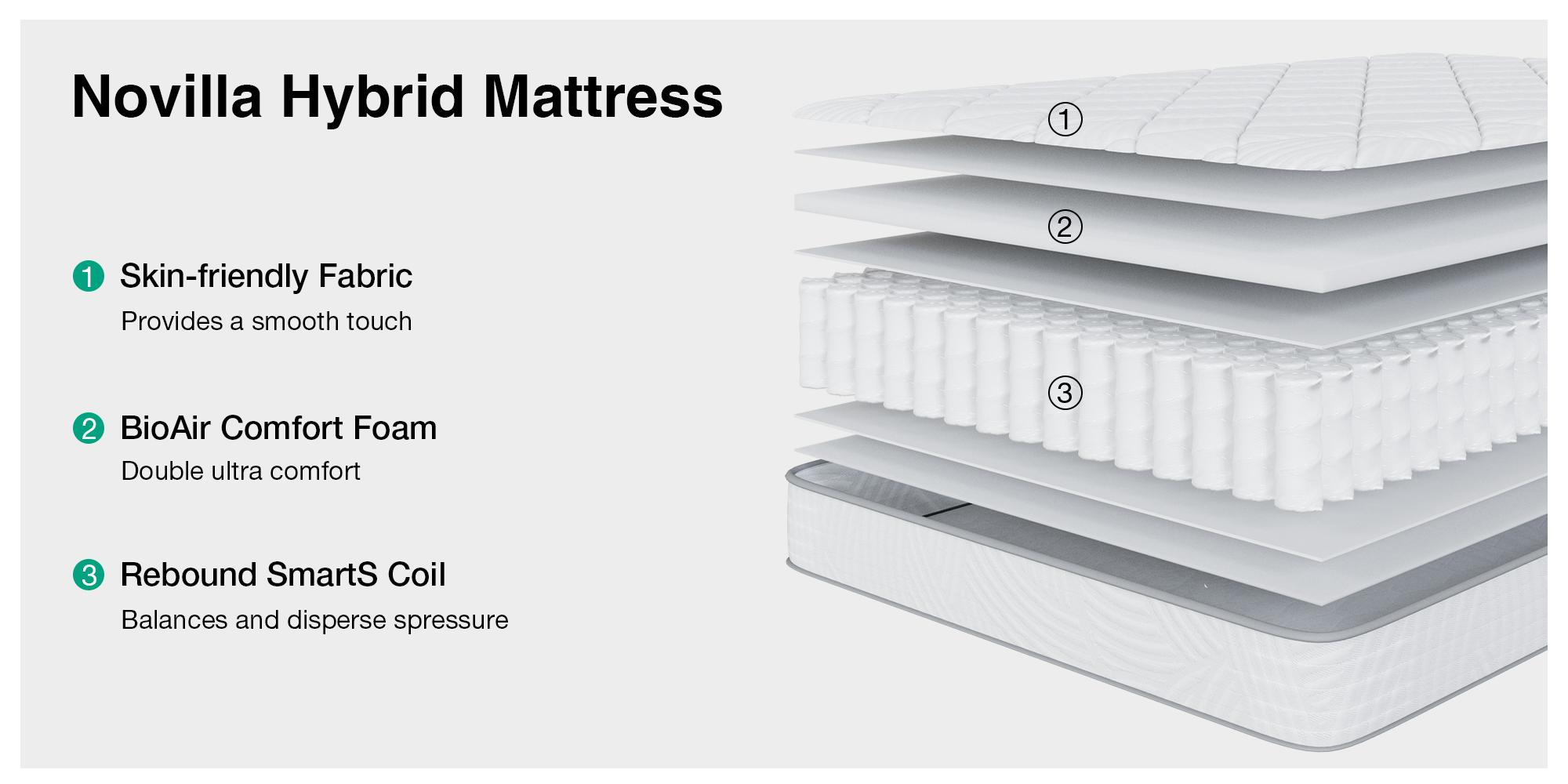 Fiberglass-Free Full/Queen/King  Medium Gel Memory Foam Hybrid Mattress -12/14 Inch-Perfect Balance of Softness & Firmness: High-Quality Mattress for All Sleepers & Body Alignment-Motion Isolation Mattress,Back To School