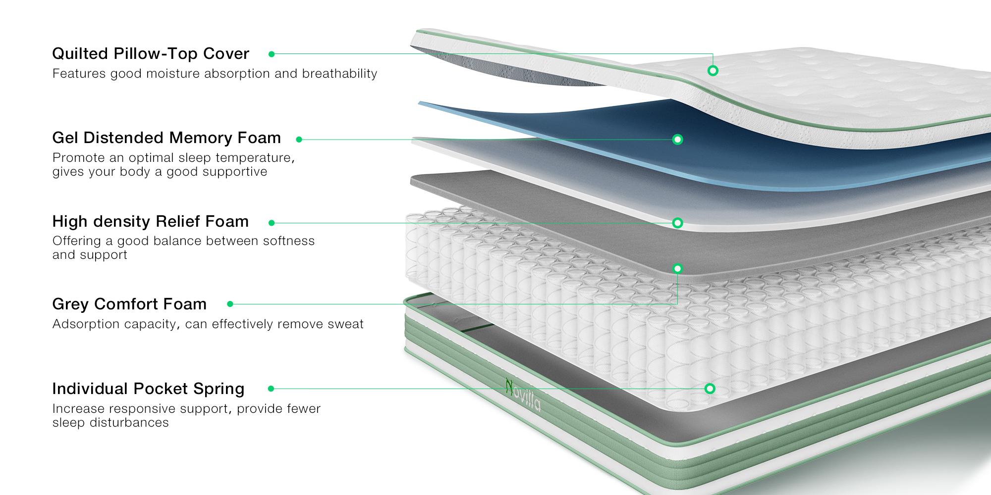 Fiberglass-Free Full/Queen/King  Medium Gel Memory Foam Hybrid Mattress -12/14 Inch-Perfect Balance of Softness & Firmness: High-Quality Mattress for All Sleepers & Body Alignment-Motion Isolation Mattress,Back To School