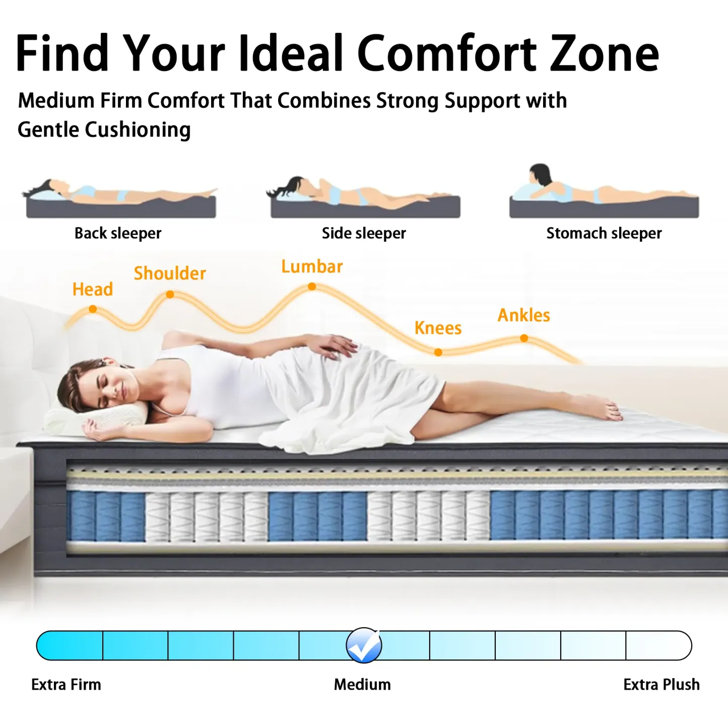 Colchón ergonómico de espuma viscoelástica de 8, 10, 12 o 14 pulgadas para un sueño reparador