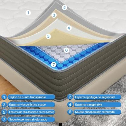 Colchón Matrimonial Híbrido en Caja | Resortes Independientes con Aislamiento de Movimiento | Espuma Viscoelástica de Alta Densidad para Alivio Lumbar y Confort  Colchón cama nube