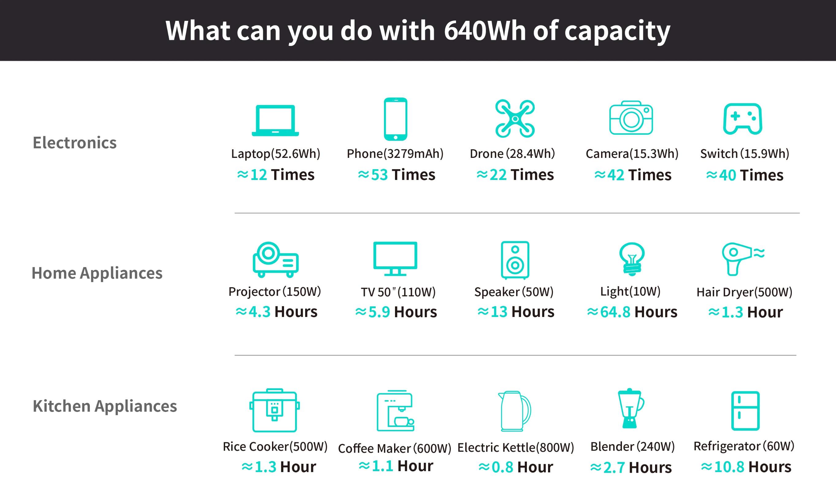 LIBRIDS C600 Portable Power Station for Home Backup,Camping ,Outages, Solar Generator,640Wh LiFePO4 Battery 8 Ports Ultra-Fast 0-80% Charging in 1Hr,Emergency Supply,Travel RVs Emergencies Gas Generator Alternative Charging Rechargeable