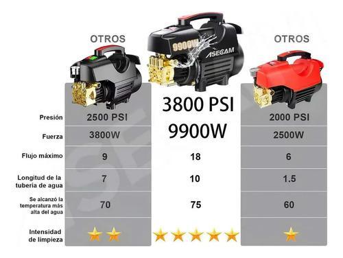Hidrolavadora Electrica 9900w 3100psi Industriales Con Accesorios Adecuada Tanto Para Uso Doméstico Como Comercial Máquina De Limpieza Profesional
