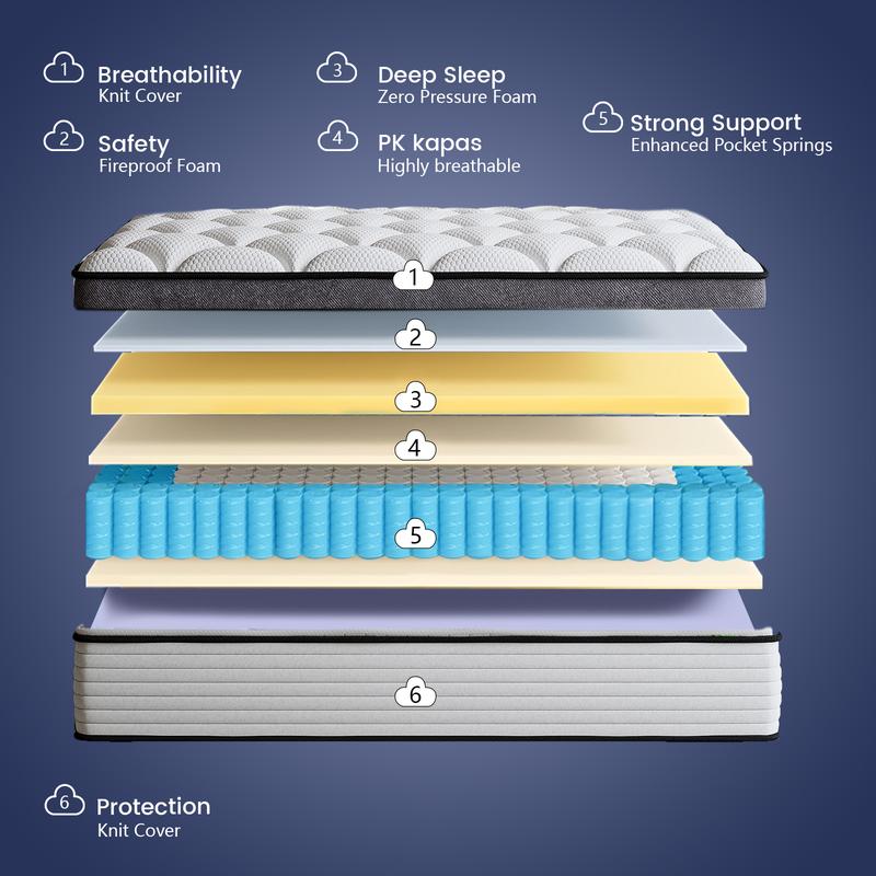Colchón de diseño multicapa para un descanso confortable (disponible en tamaños Twin, Full, Queen y King; grosores de 10, 12 o 14 pulgadas). Cuenta con muelles ensacados individualmente para un soporte óptimo y se entrega en caja para facilitar su transpo