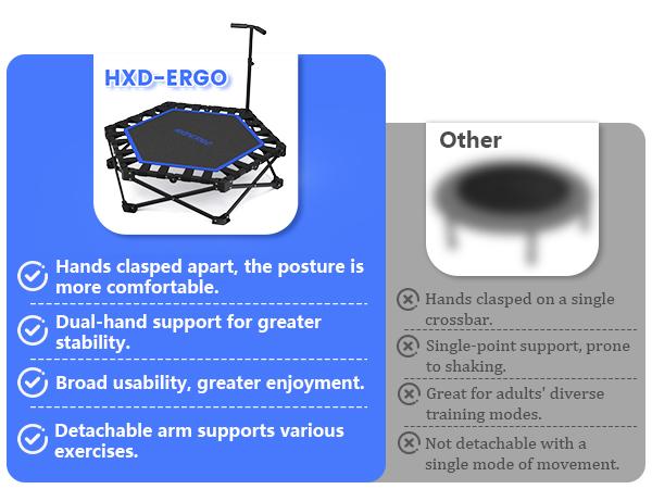 HXD-ERGO Compact Workout Trampoline for Adults with Adjustable Foam Bar, 460lbs Max Load, Easy Assembly Home Gym Equipment, Foldable Back to School Fitness Gear