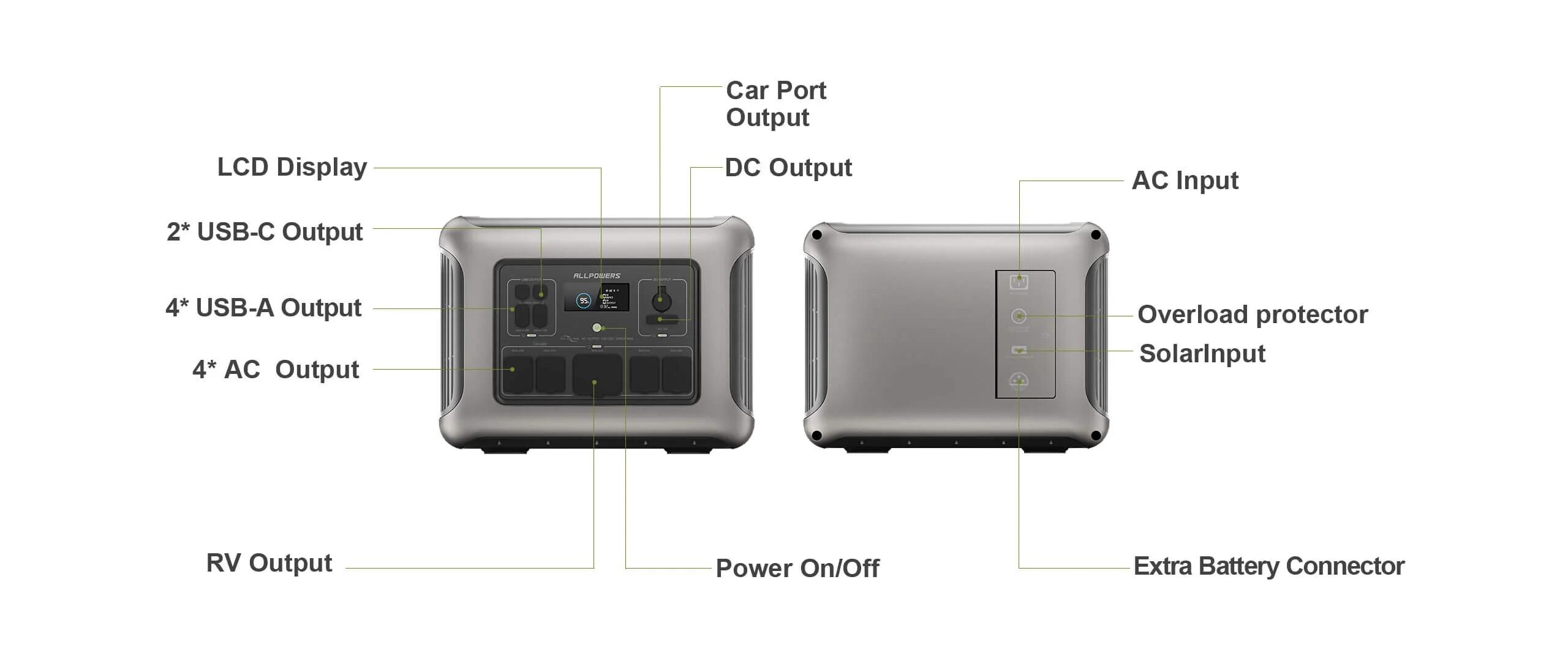 ALLPOWERS R2500 Portable Power Station 2016Wh,LiFePO4 Battery,Full Charge in 1.5 Hours,Solar Powered Generator for Home Use,Outdoor Camping,Off-Grid Emergency