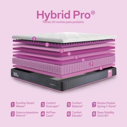 Colchón Color Dreams Pro Hybrid con Eurotop | Híbrido | 28 cm | Eurotop + Resortes ensacados + Espuma viscoelástica