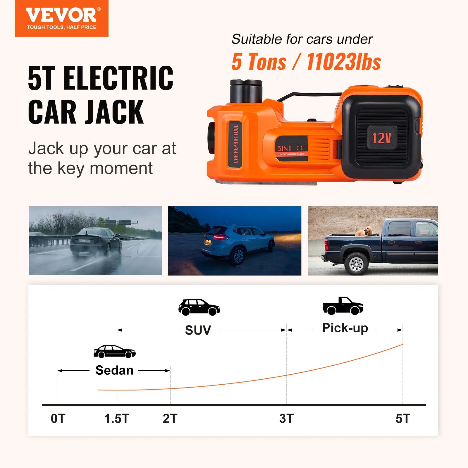 Gato hidráulico eléctrico para coche, 5 toneladas/11023 libras, gato hidráulico portátil con bomba de inflado integrada y luz LED, gato para SUV, MPV, sedán, camión, cambio de neumáticos, reparación de garaje
