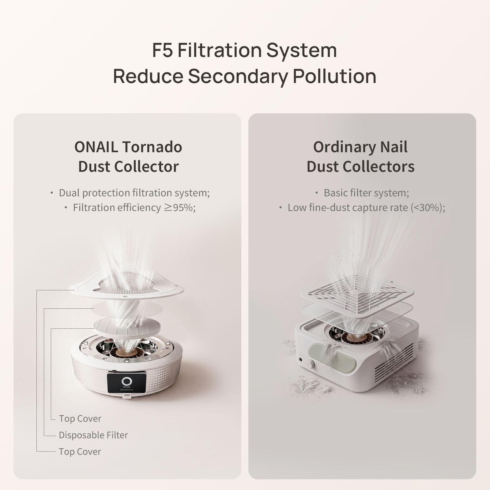 Onail Tornado Professional Nail Dust Collector for Nail Salon Manicure (Plug-in Only)