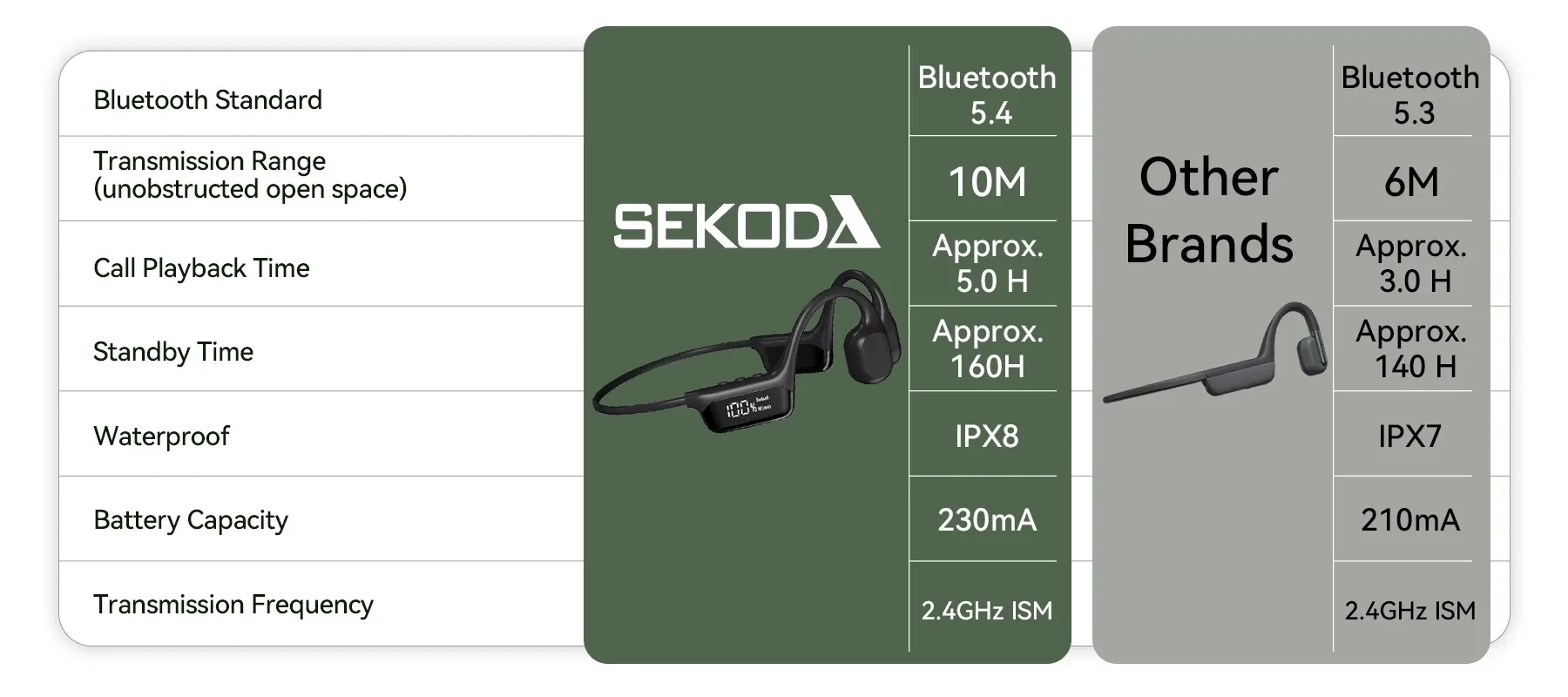 Sekoda Bone Conduction Headphones - Image 1