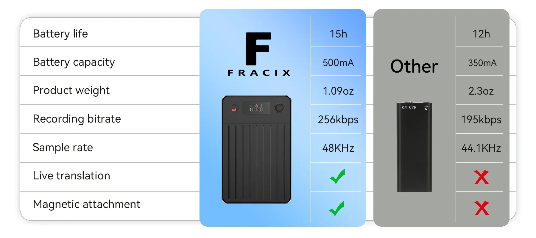 Fracix Al Smart Voice Recorder - Image 1
