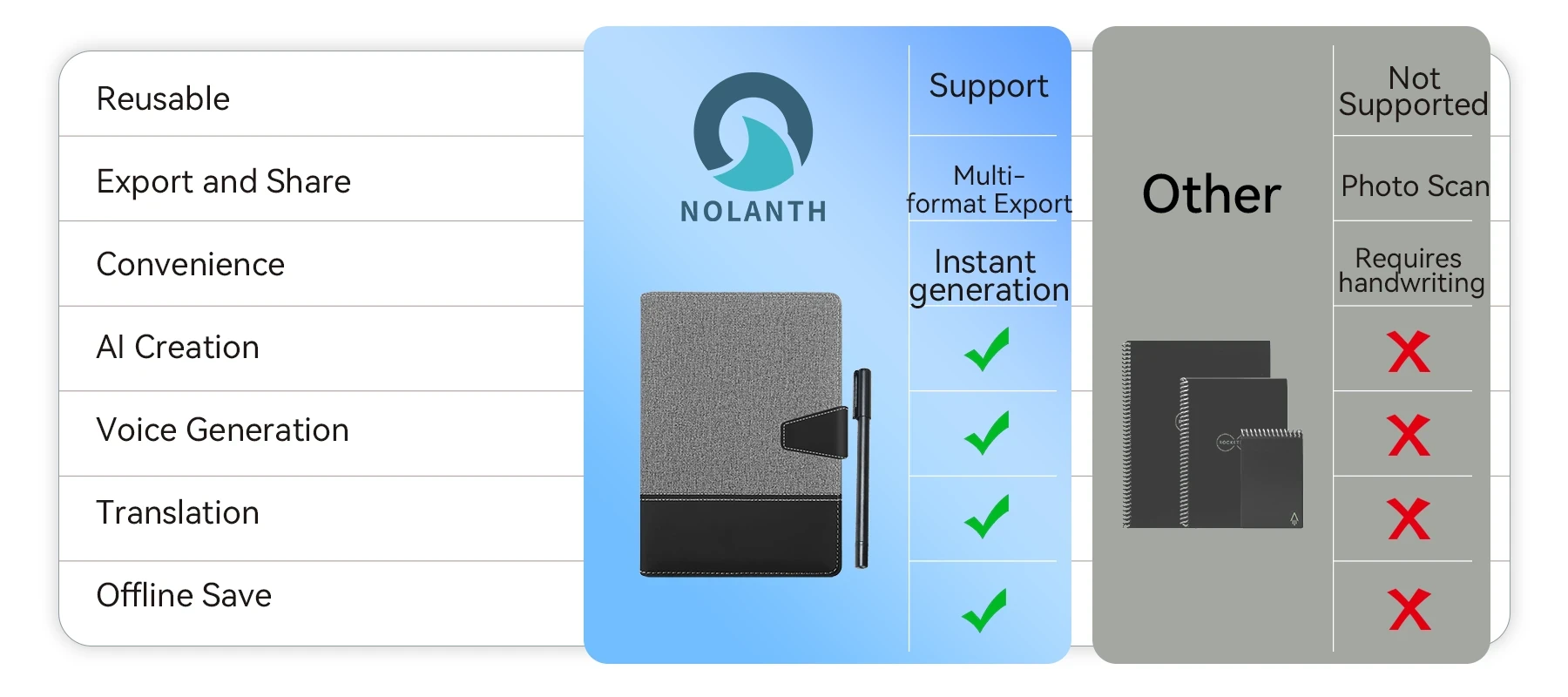 Nolanth Digital Notebook - Image 1