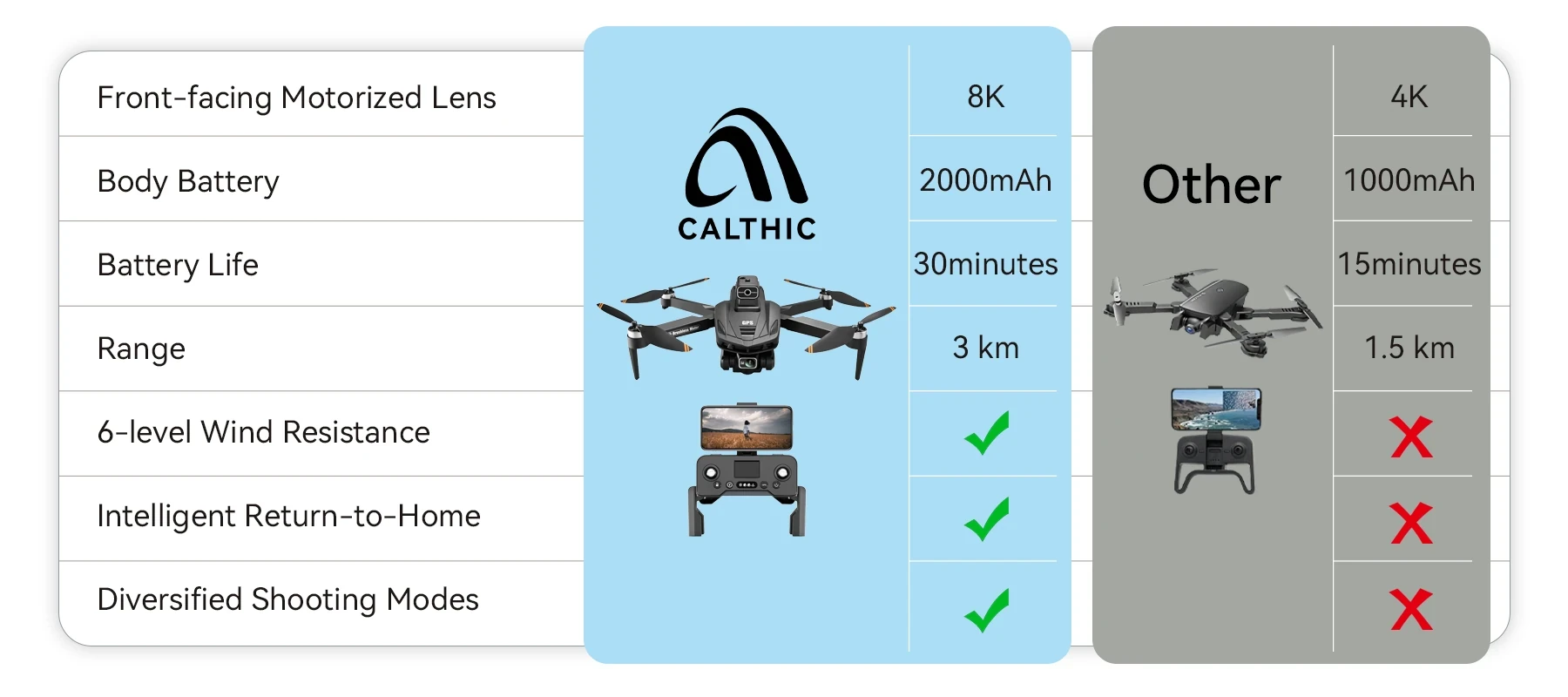 Calthic GPS Drone With Camera - Image 1