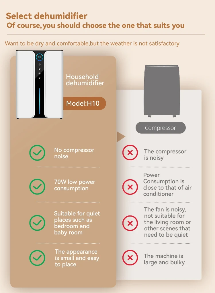 Bytech Dehumidifier - Image 2