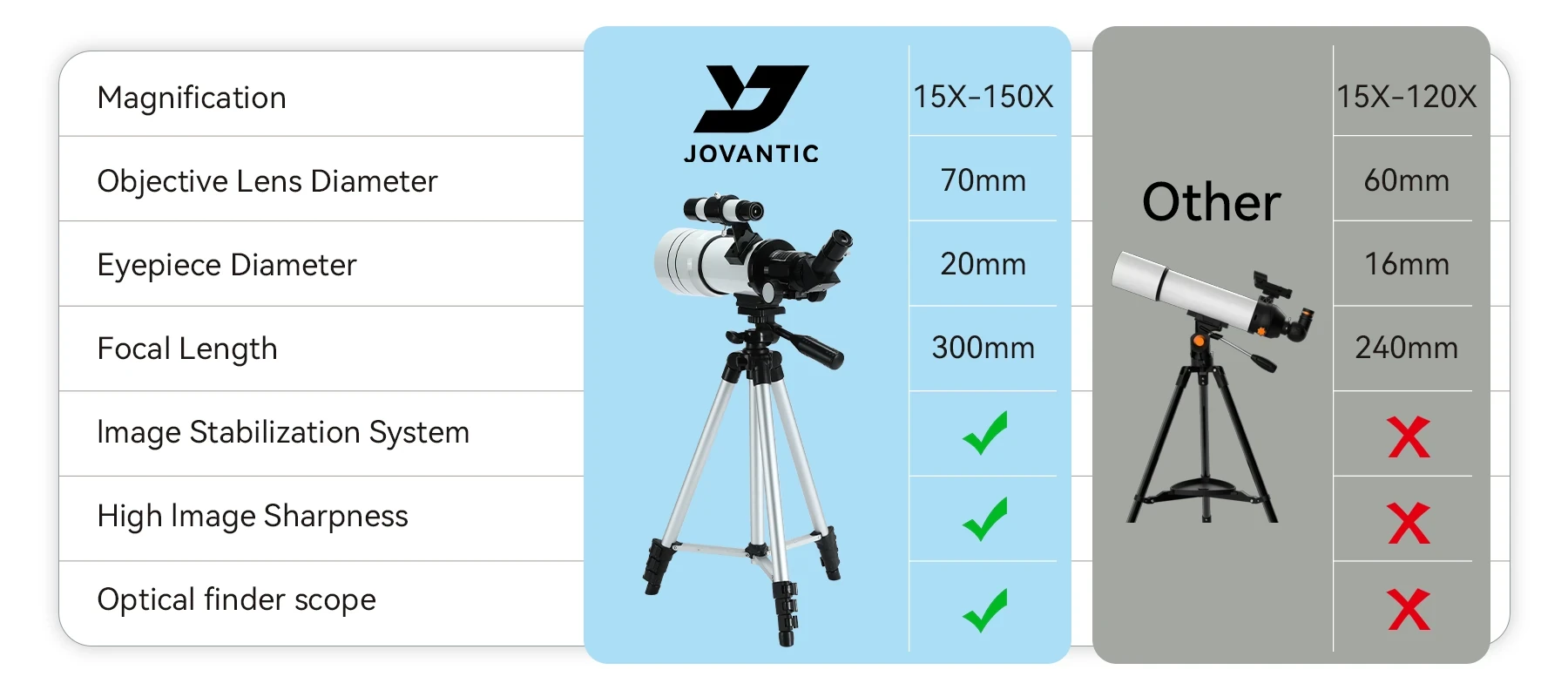 Jovantic Astronomical Telescope - Image 1