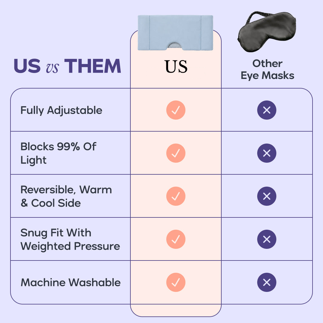 Adjustable/Fitted Weighted Eye Mask
