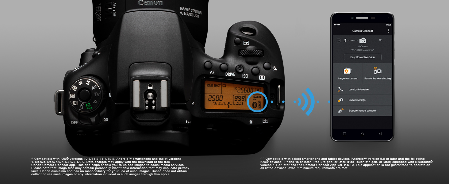EOS 90D