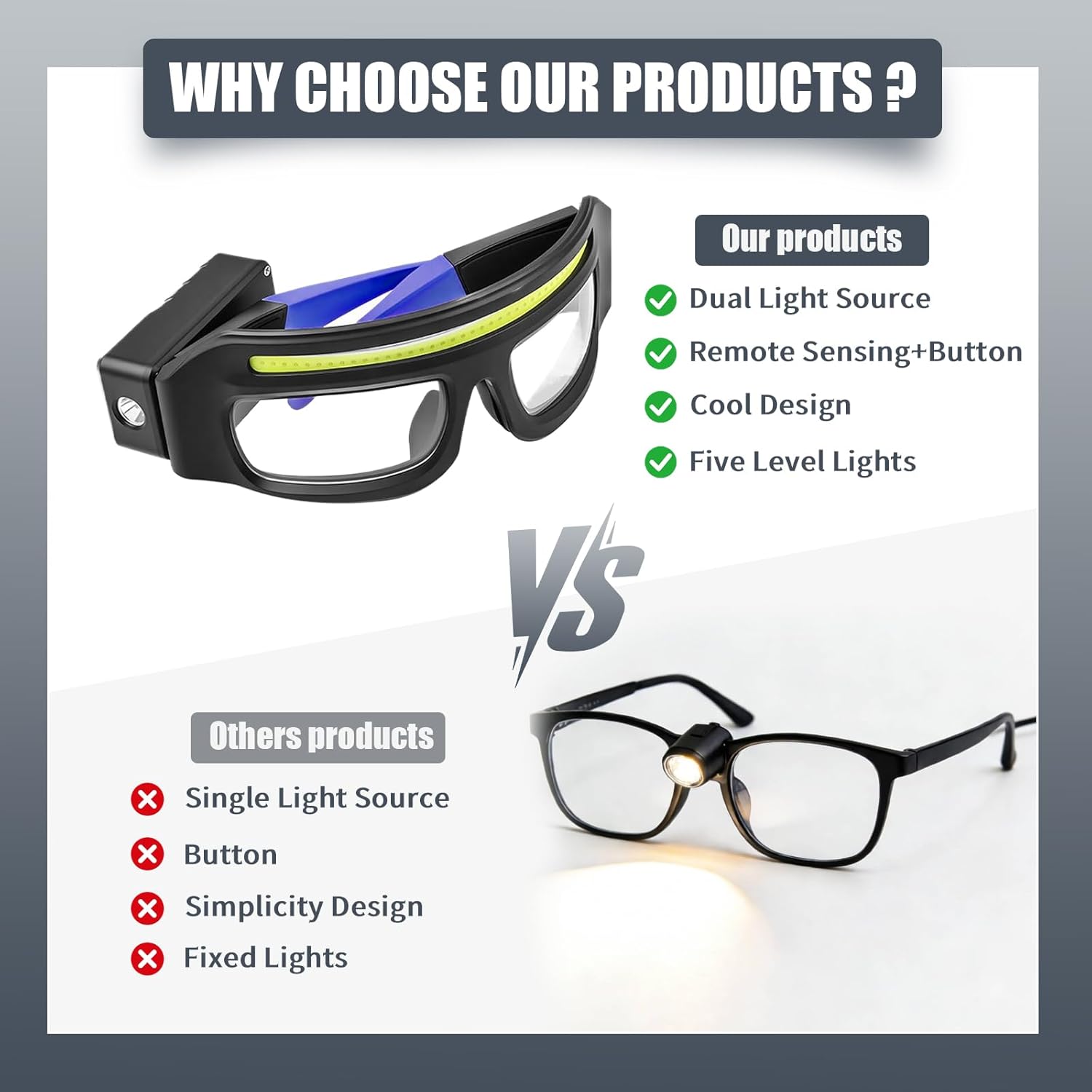 Multifunctional Glasses Light
