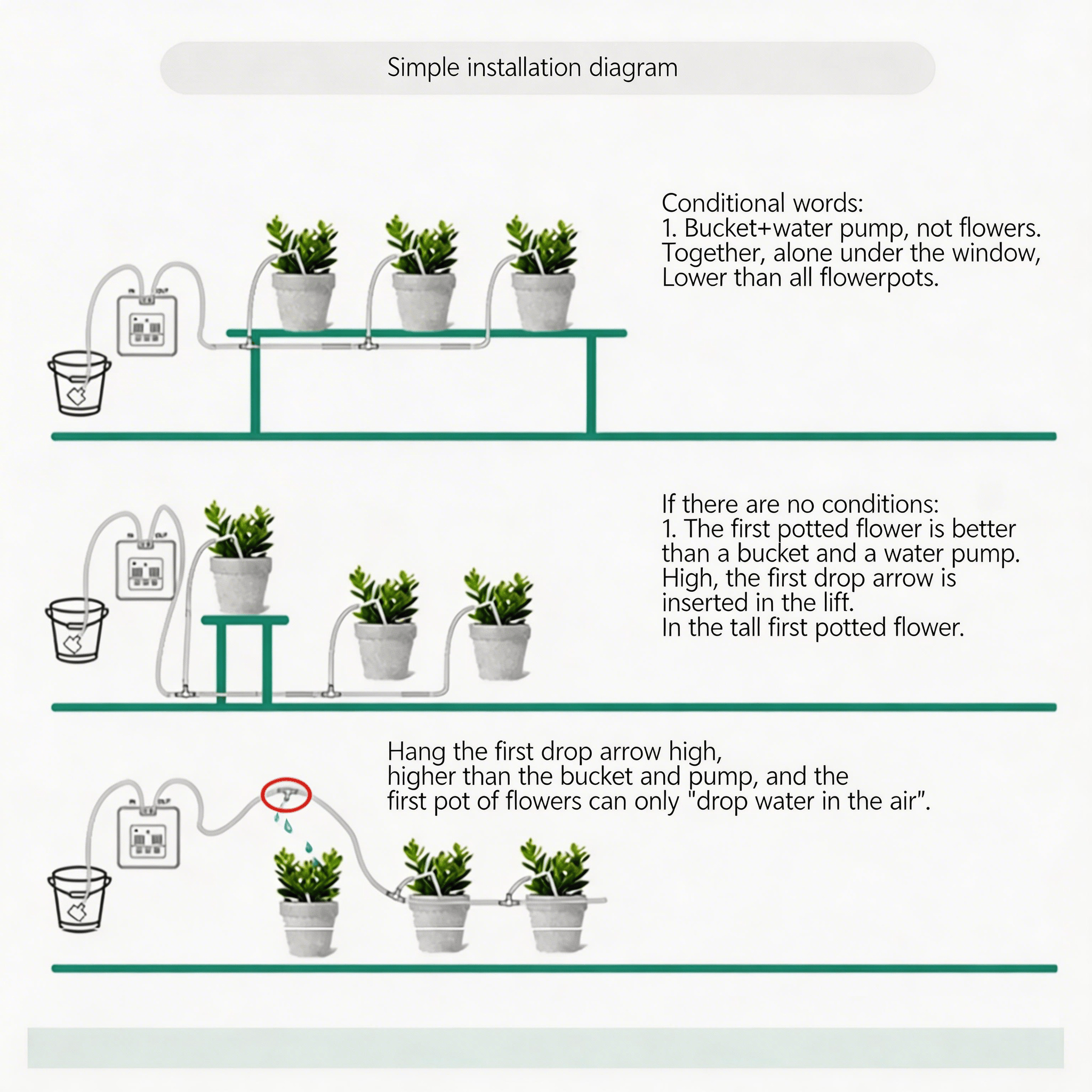 12-Plant Solar Drip Irrigation Kit