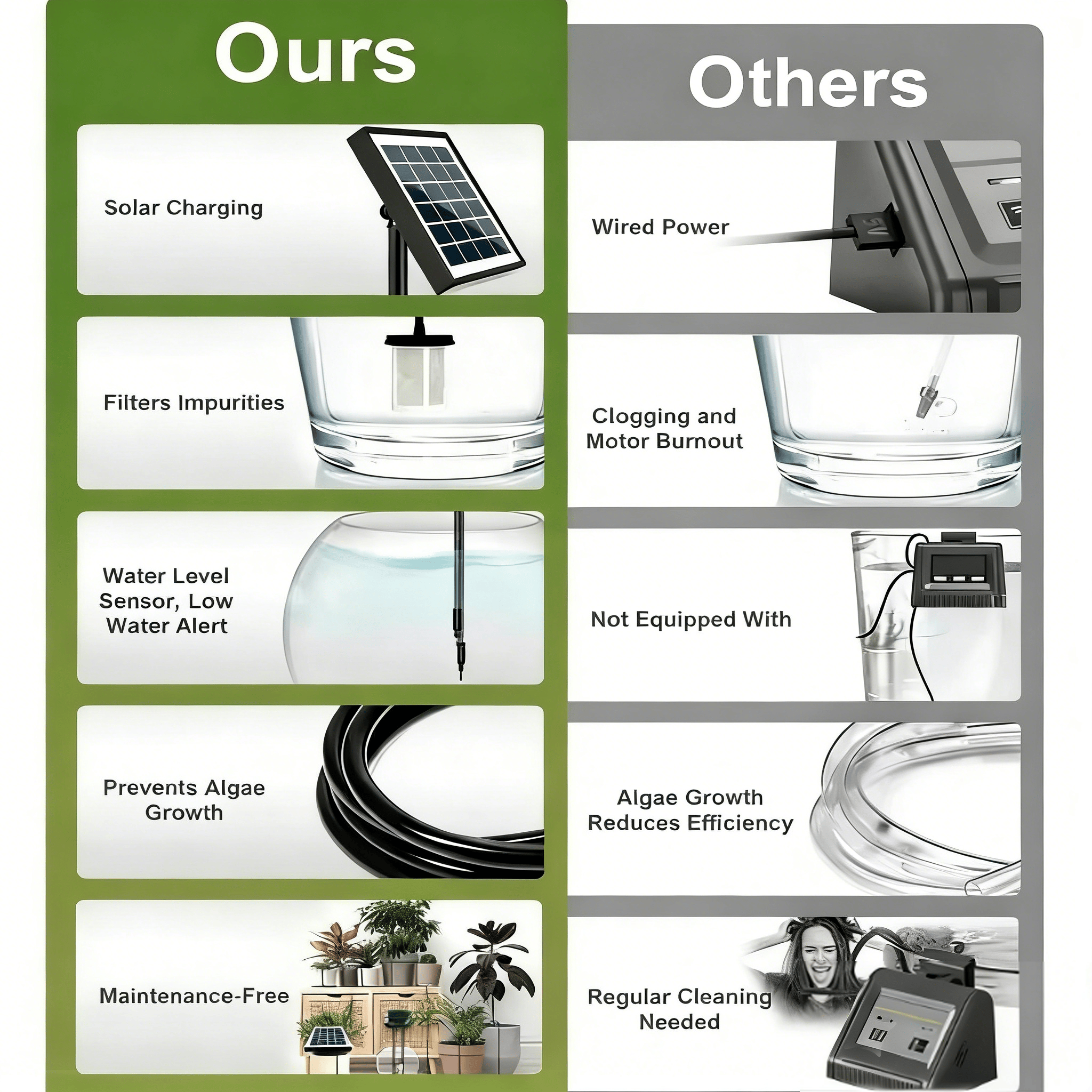 12-Plant Solar Drip Irrigation Kit