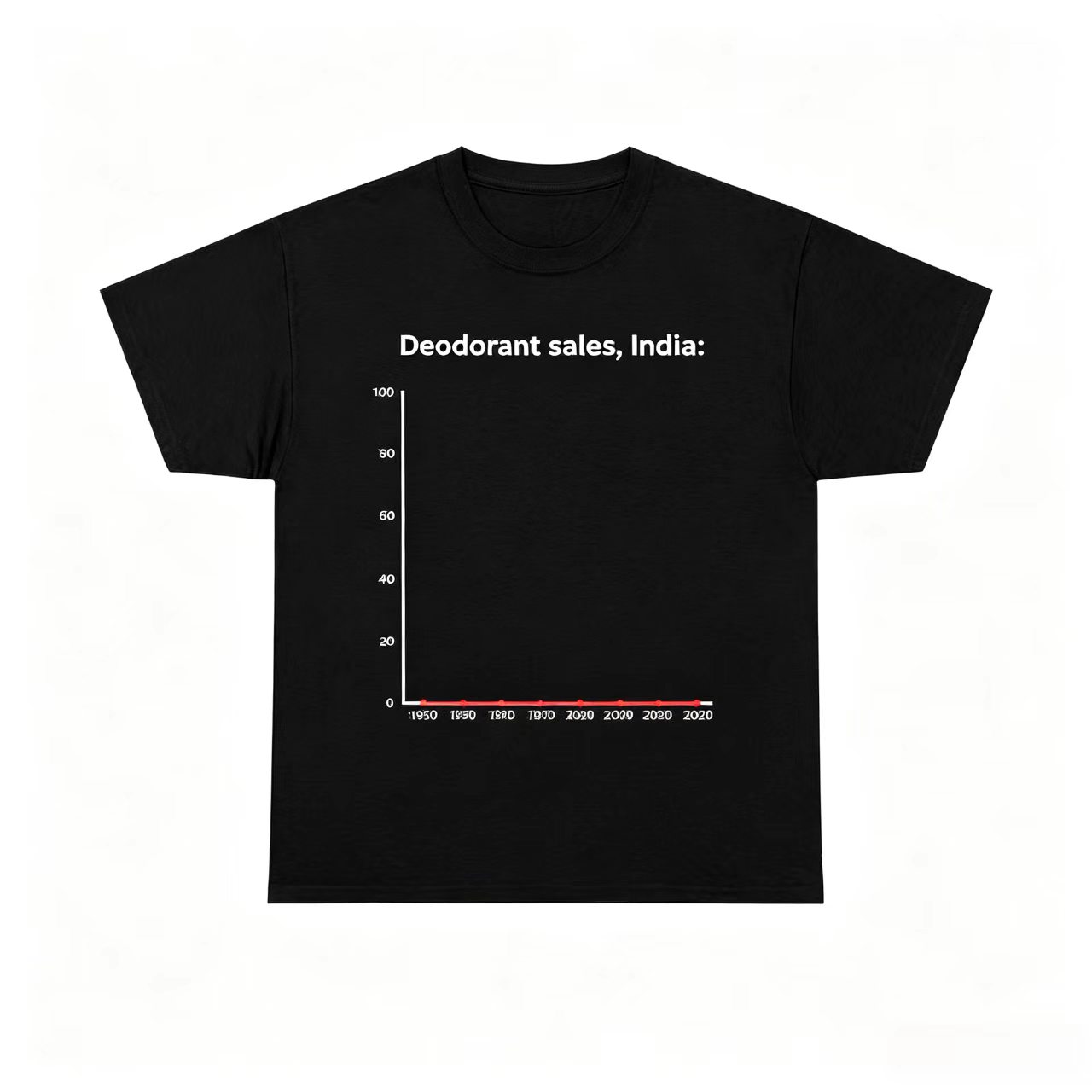 Funny India Deodorant Sales Graph Meme T-Shirt Sarcastic Joke Graphic Short Sleeve Tee