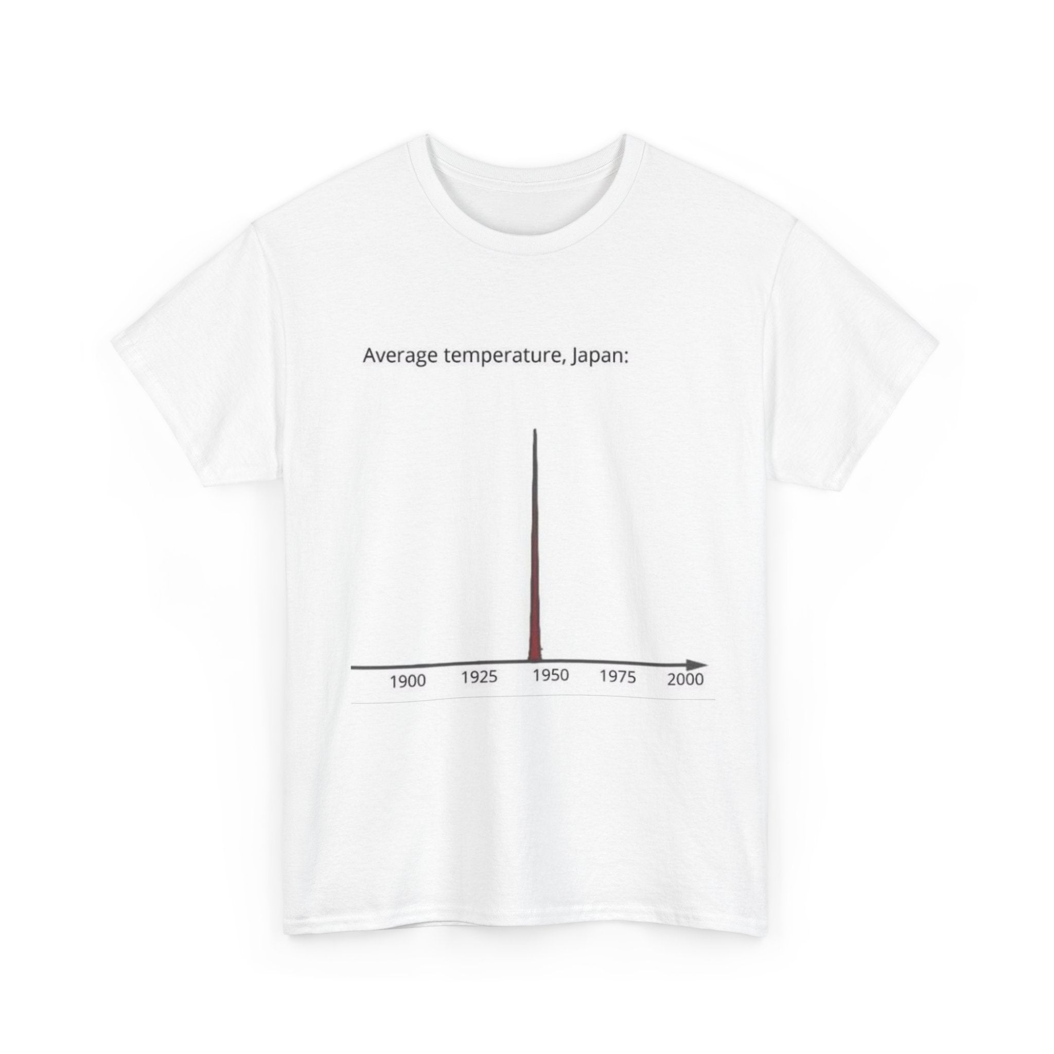 Average Temperature Japan Funny Historical Meme Graph Graphic T-Shirt