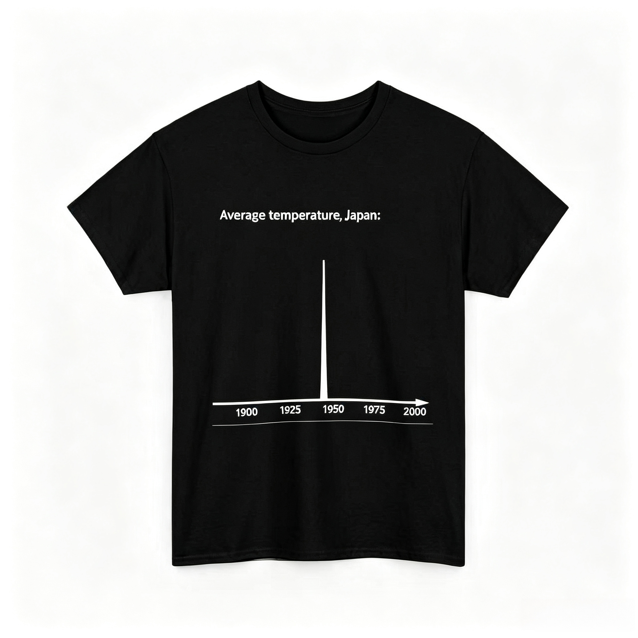 Average Temperature Japan Funny Historical Meme Graph Graphic T-Shirt
