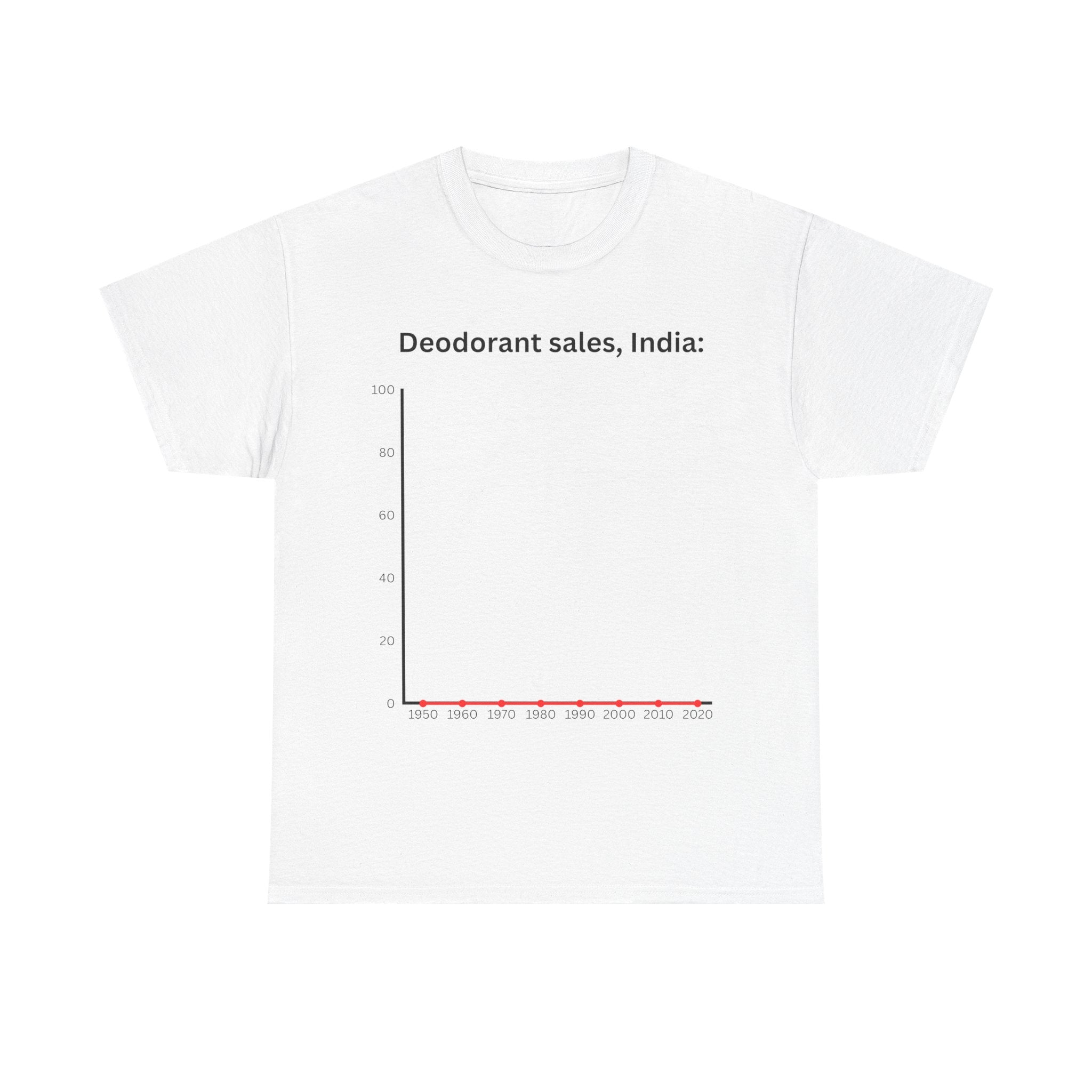 Funny India Deodorant Sales Graph Meme T-Shirt Sarcastic Joke Graphic Short Sleeve Tee