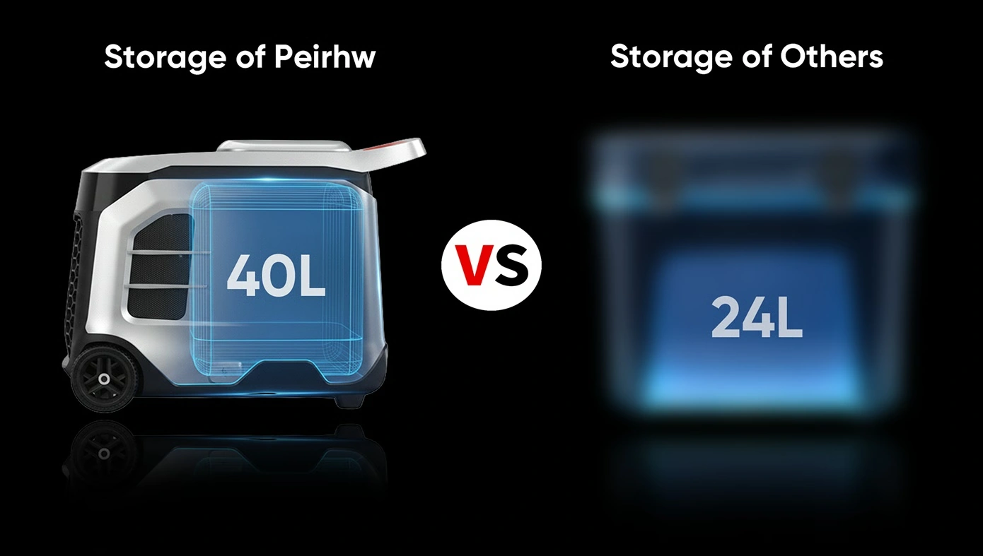 Capacity, mobility, power and outdoor-use feature 2