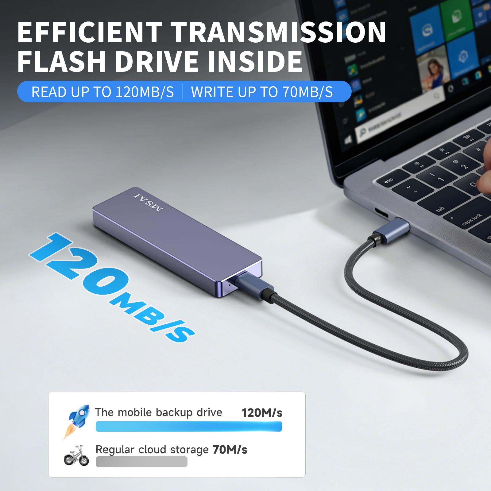 FunnyPanda 1 TB USB-Stick, High-Speed ​​USB 3.0, externer Speicher f&uuml;r iPhone, Android, PC, Mac, faltbares Design, einfache Verbindung