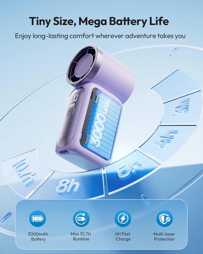 ❄️ Turbo Handheld Fan – 16900 RPM, 6 speeds, LED display