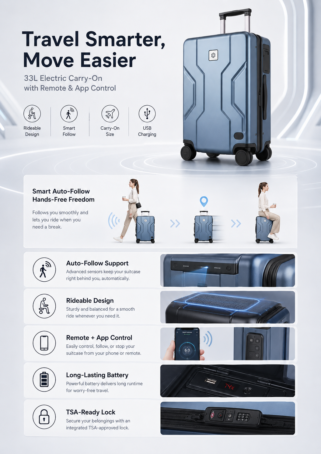 Smart suitcase poster showing follow mode, rideable design, remote control, battery and lock features