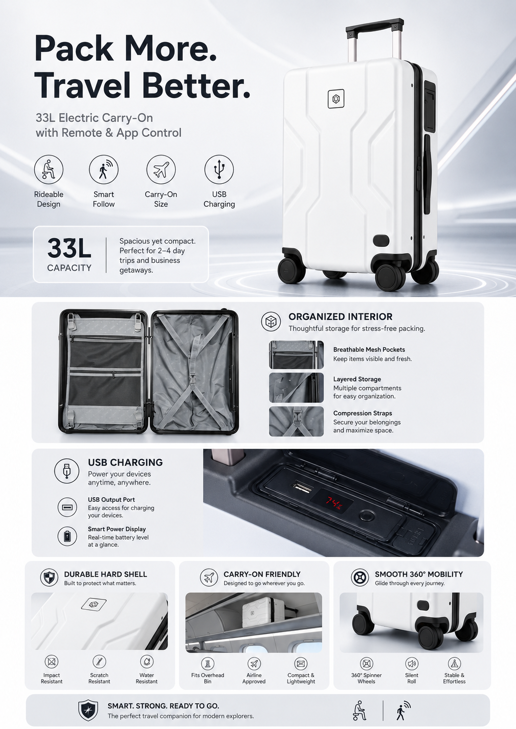 Smart suitcase poster showing 33 liter capacity, organized interior, USB charging and wheel mobility