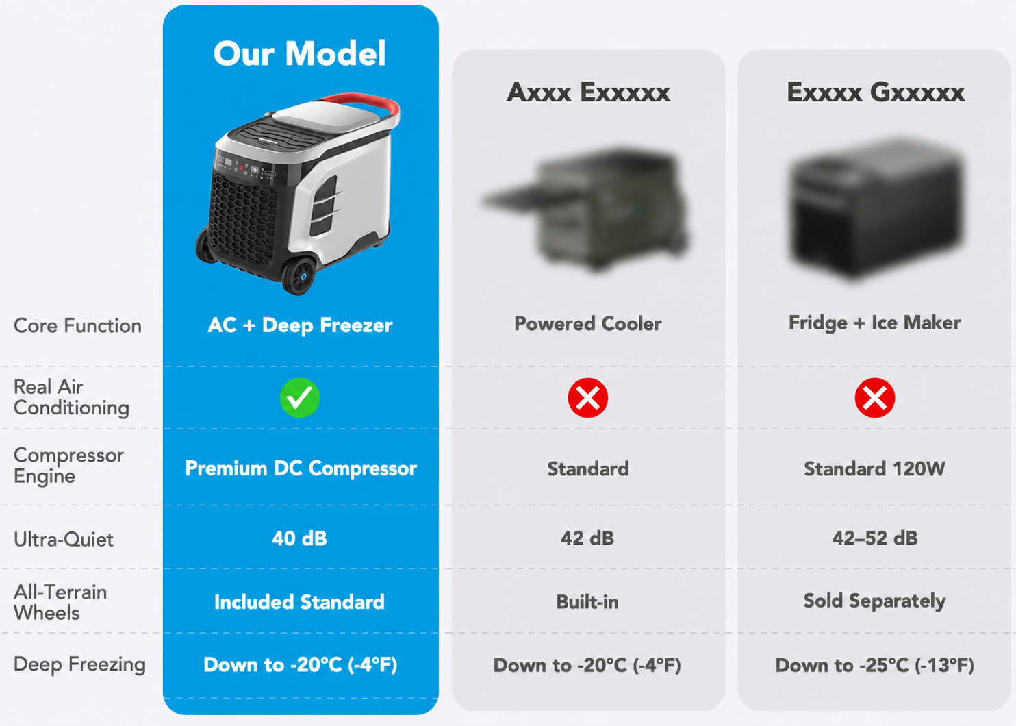 Portable air conditioner and freezer overview 7