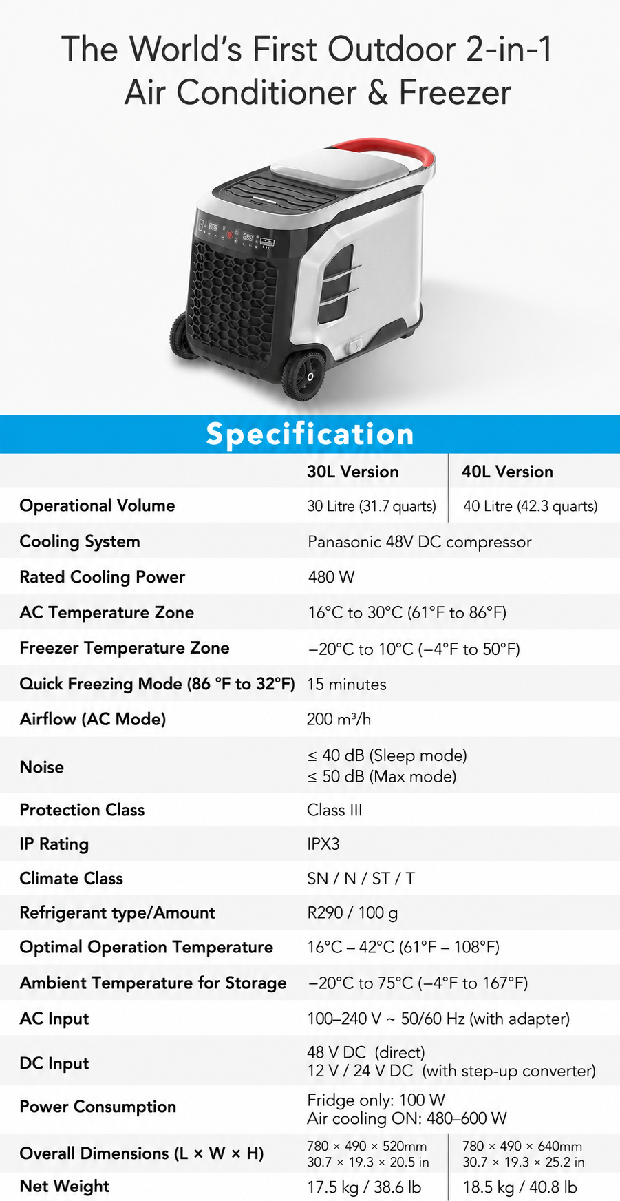 Product specifications and package contents 2