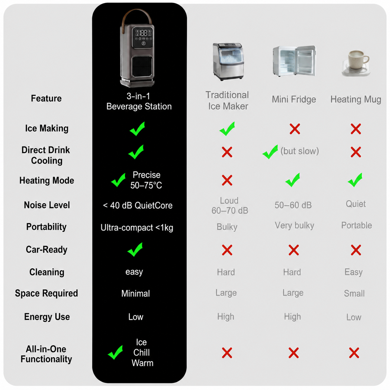 Portable ice maker and beverage station feature image