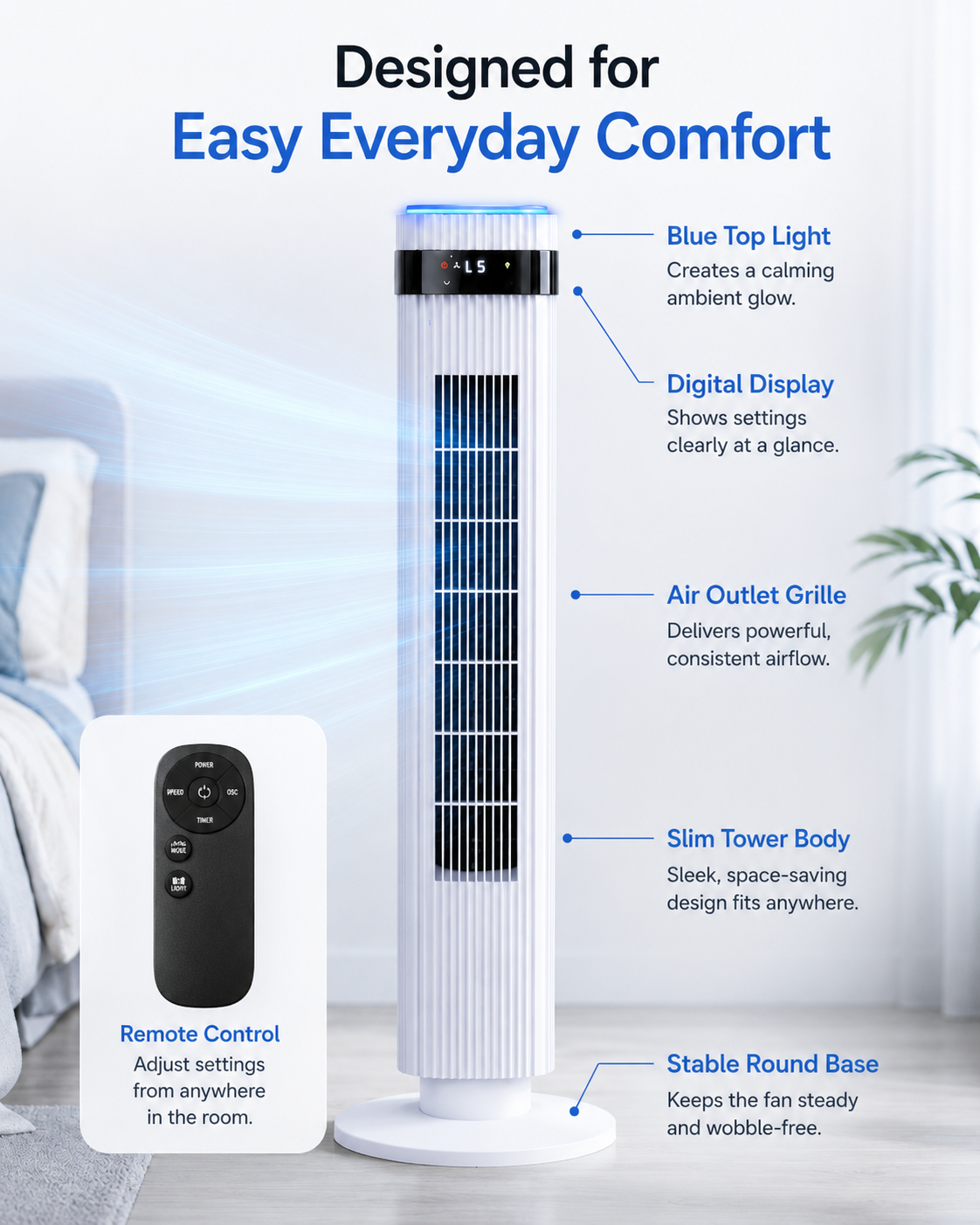 Tower fan function breakdown showing top light digital display air outlet grille slim body and round base