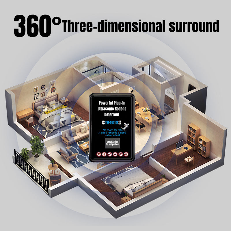 360 degree ultrasonic coverage display