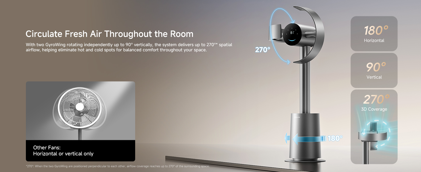 Wide multi-directional airflow coverage