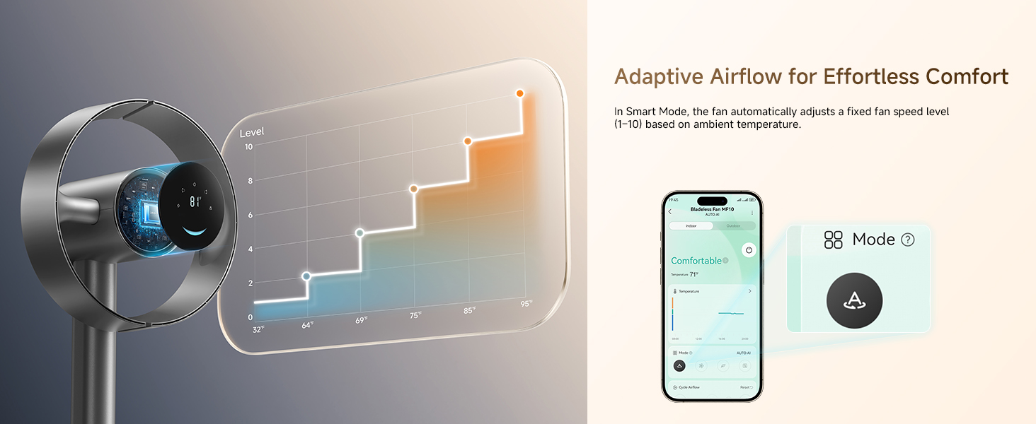 Smart mobile control