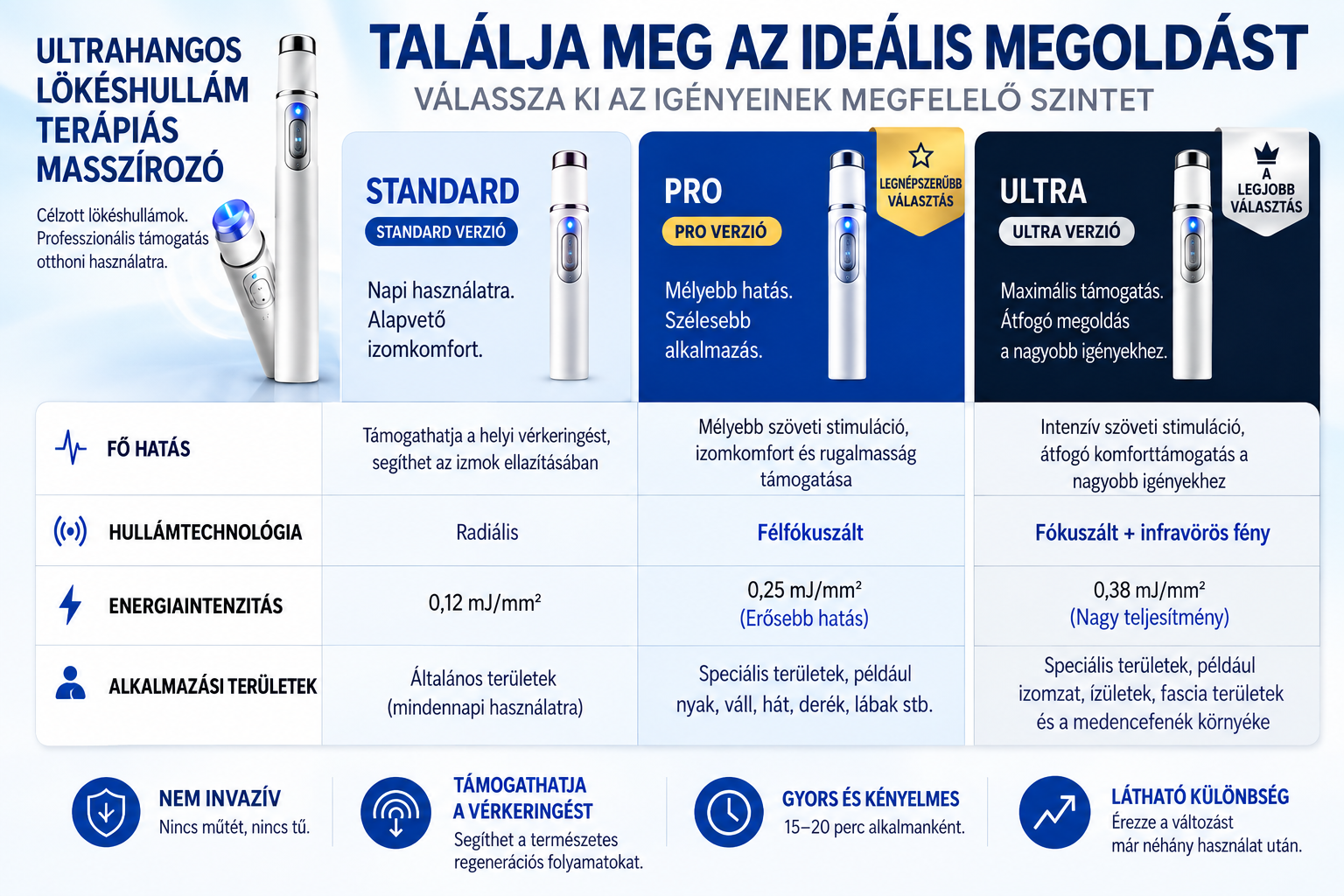 💙 A fejlett akusztikus lökéshullám-terápia támogathatja a péniszszövetek egészségét, hozzájárulhat a jobb merevséghez, a férfi teljesítményhez és a magabiztossághoz.  Emellett segíthet enyhíteni a 💪 izomfájdalmat, a 🦴 ízületi merevséget és a 🦵 ínprobl
