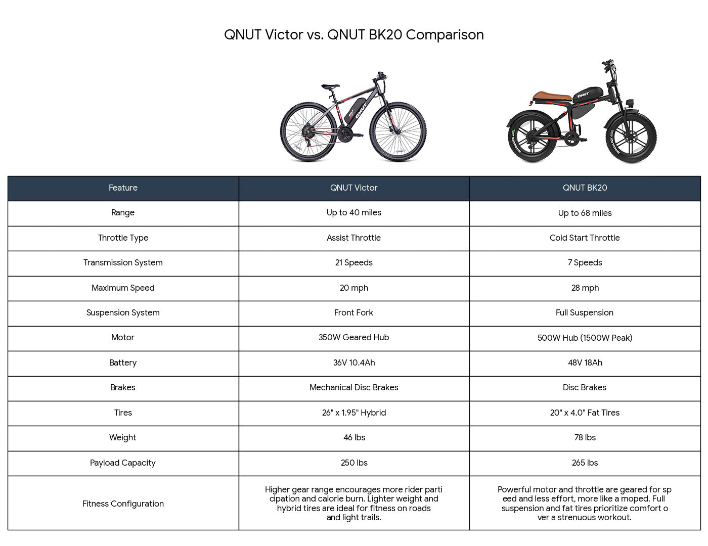 QNUT Victor vs. QNUT BK20 Comparison.