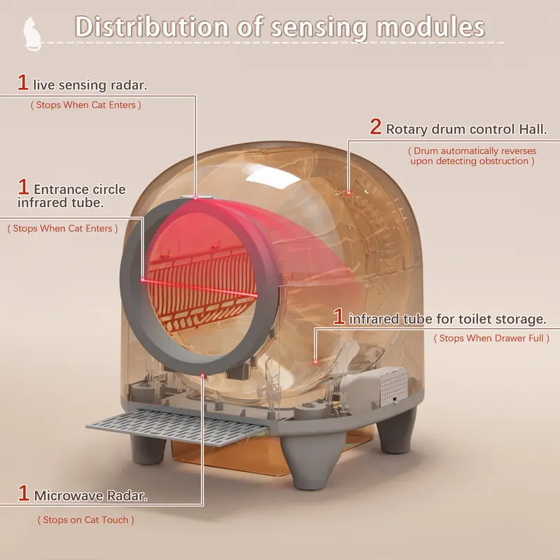 LOISEL Smart Self-Cleaning Cat Litter Box – App Control, Odor Control & Automatic Cleaning