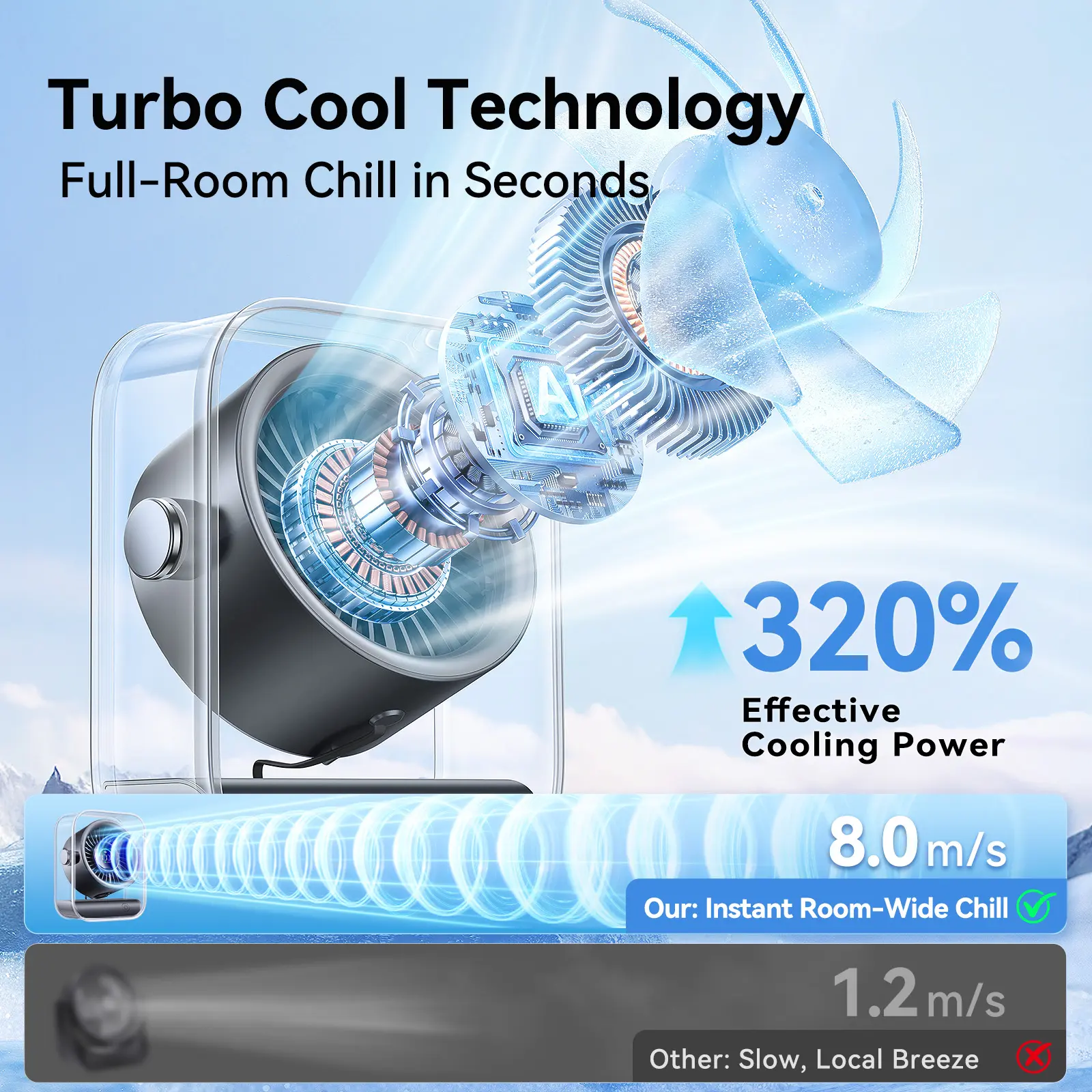 KIMMOO Rechargeable USB Desk Fan with 100 Speeds and Remote Control