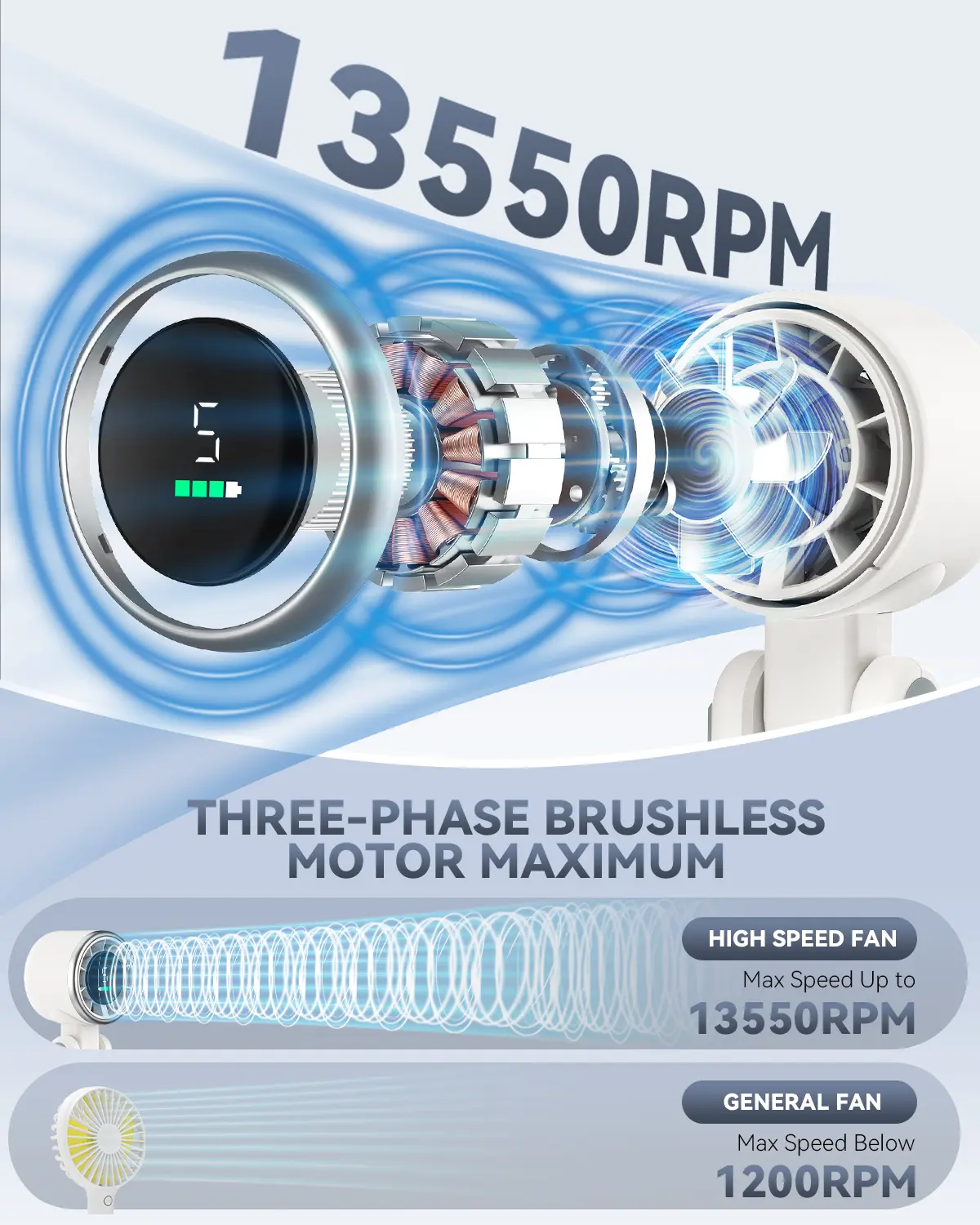 PLAYHOT N607 Portable Handheld Turbo Fan - 5 Speed, 4000mAh